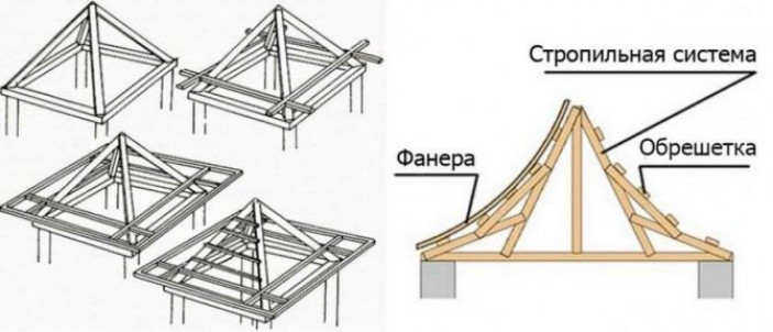 Преимущества и недостатки четырехскатной крыши