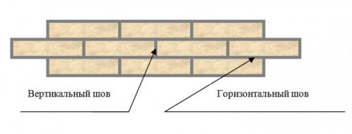 Количество кирпичей в квадратном метре кладки
