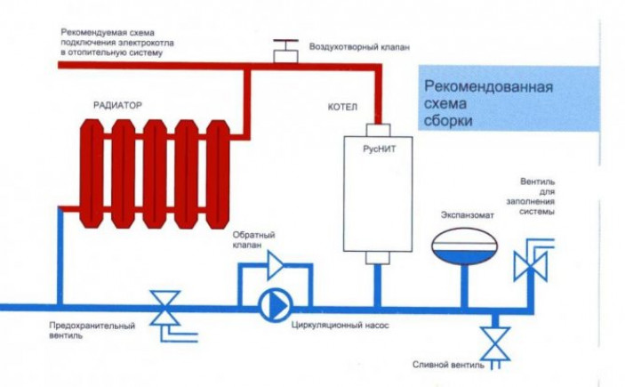 Правила заполнения системы водой перед тем, как включить газовый котел