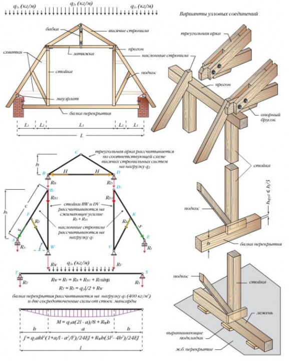 Расчет и чертеж стропильной системы мансардной крыши