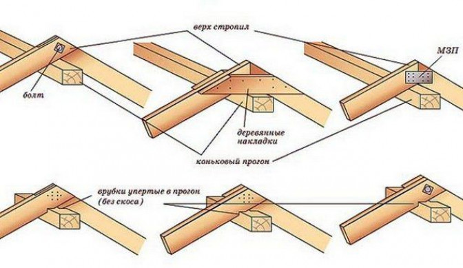 Схема стропильной системы