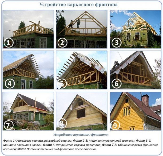 Виды крыш для деревянных домов