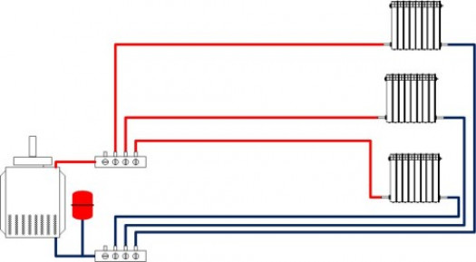 Варианты подключения радиаторов отопления: однотрубная, двухтрубная и лучевая схемы