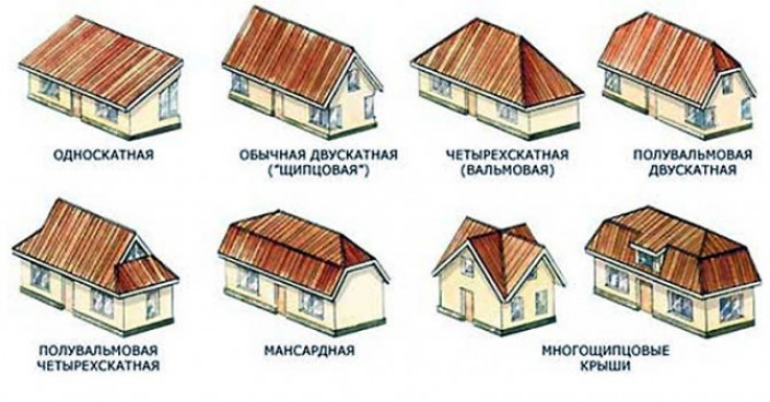 Разновидности чердачных конструкций