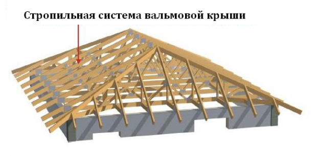 Стропильная система вальмовой крыши: конструкция и монтаж