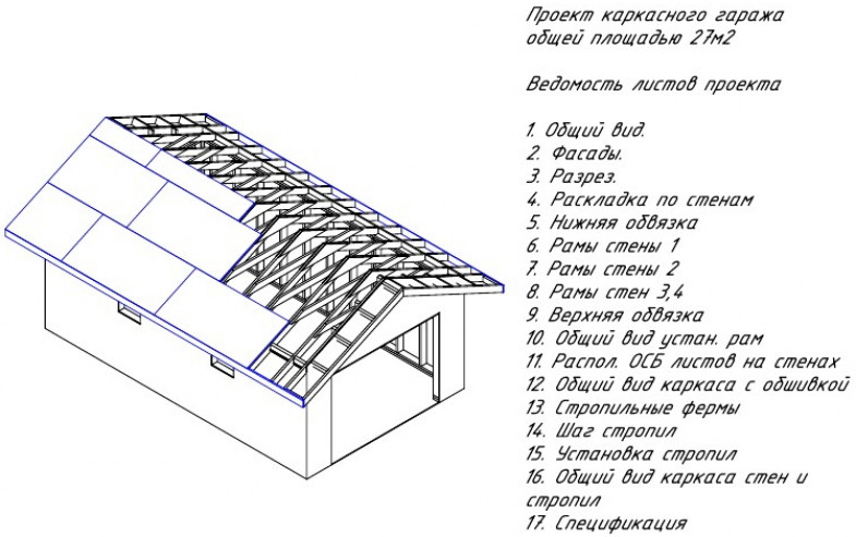Примеры строительства каркасного гаража пошагово