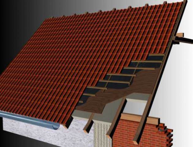 От чего зависит угол наклона односкатной крыши