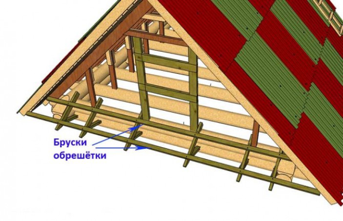 Как сделать фронтон двухскатной крыши: теоретические аспекты строительства