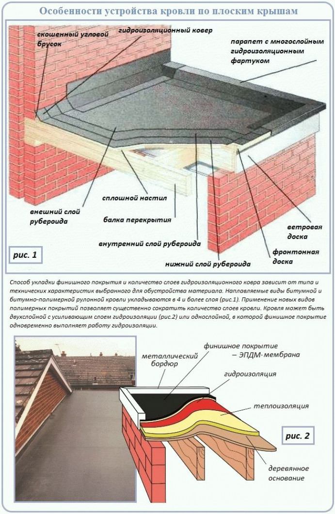 Достоинства устройства плоской крыши