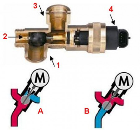 Кратко о механизме трехходового клапана