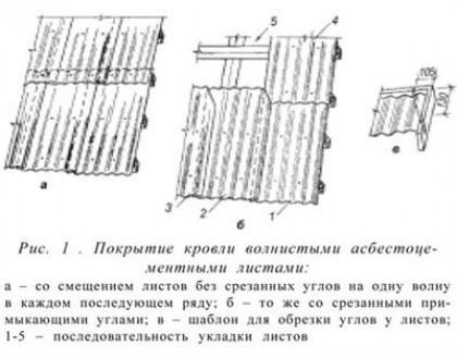 Как крыть крышу шифером?