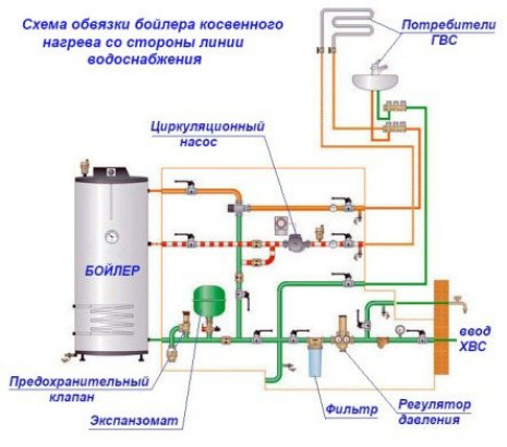 Установка предохранительного клапана для водонагревателя