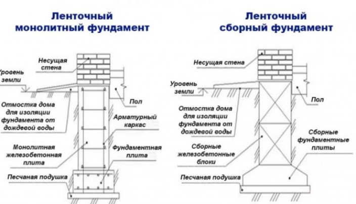 Конструкция и схема правильного пирога плитного основания под дом