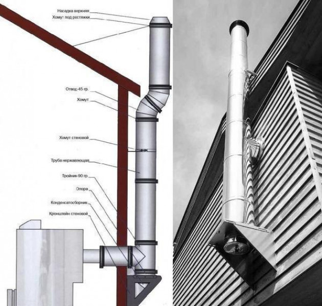 Этапы установки трубы для газового котла