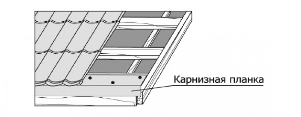 Монтаж карнизных планок