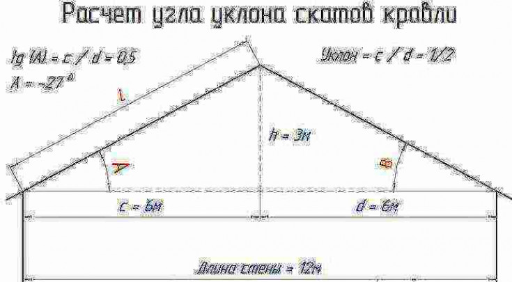 Определение уклона кровли по геометрическим размерам или в градусах