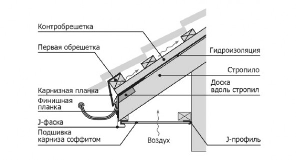 Монтаж карнизных планок