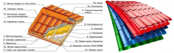 Как укладывать металлочерепицу на крышу