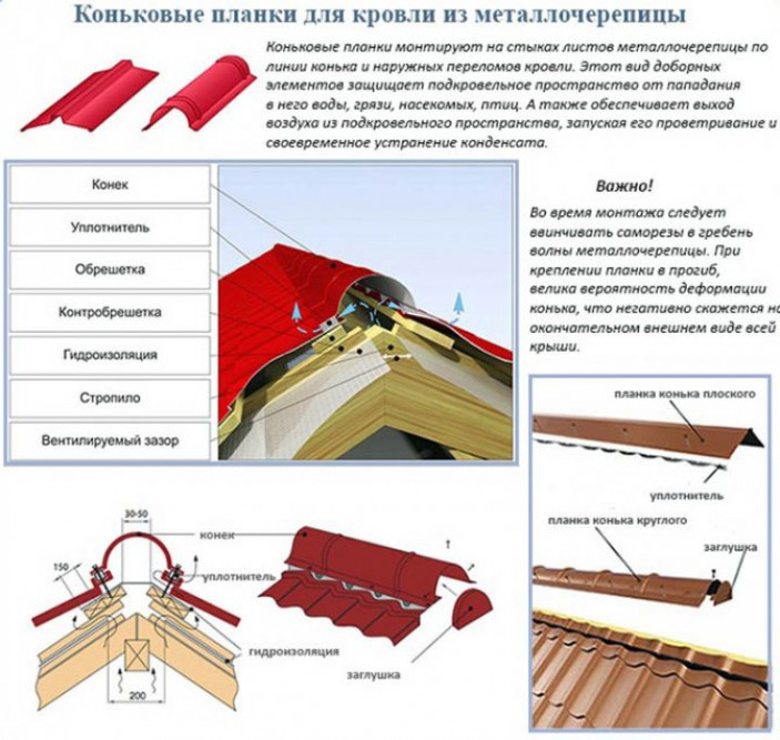 Как укладывать металлочерепицу на крышу