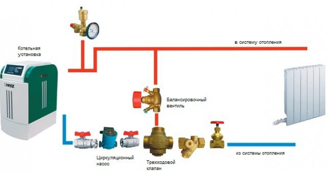 Схема подключения в систему отопления