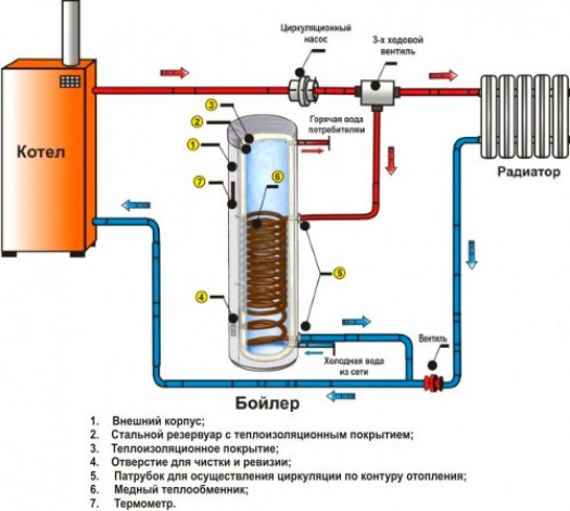Как работает электрический водонагреватель для отопления