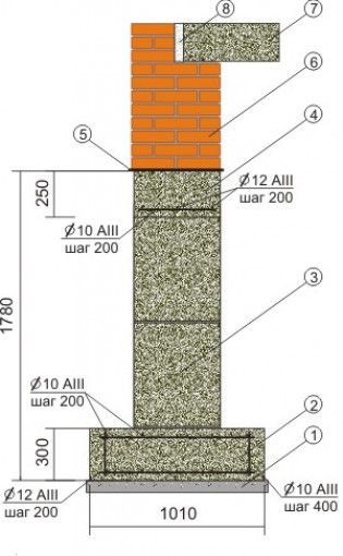 Монолитный железобетон — основа строительства современных многоэтажек