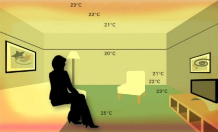 Что определяет оптимальную температуру квартиры?