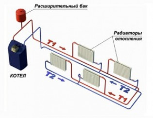 Основные элементы контуров отопления