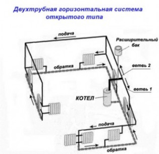 Основные элементы контуров отопления