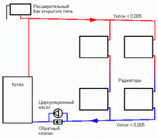 Основные элементы контуров отопления