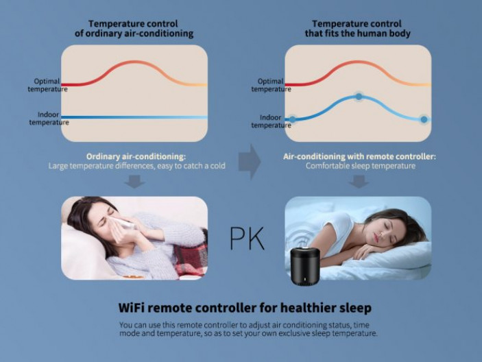Факторы, влияющие на засыпание