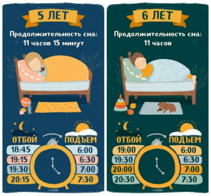 Факторы, влияющие на засыпание