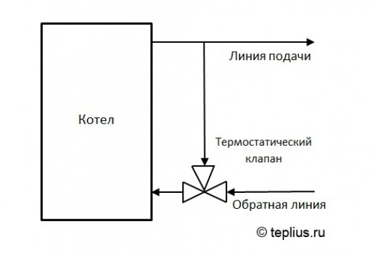 Подключение аварийных систем