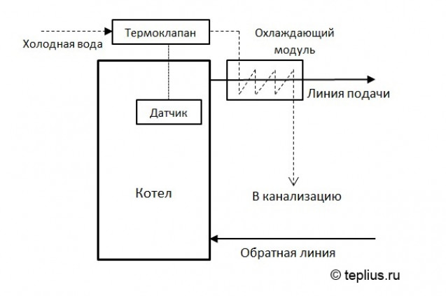 Подключение аварийных систем