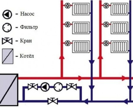 Монтаж и установка пеллетного котла