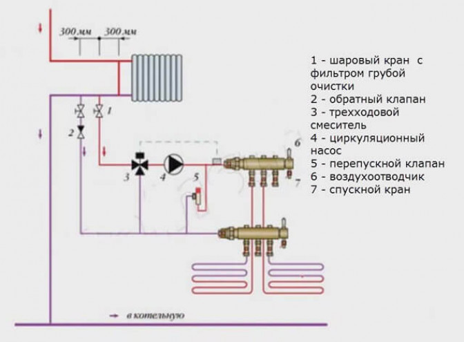 Радиаторное подключение последовательного типа