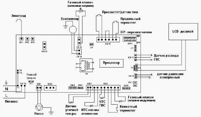 Основные характеристики газовых отопительных агрегатов