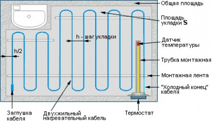 Как выбрать шаг укладки теплого пола электрического (нагревательного кабеля)?