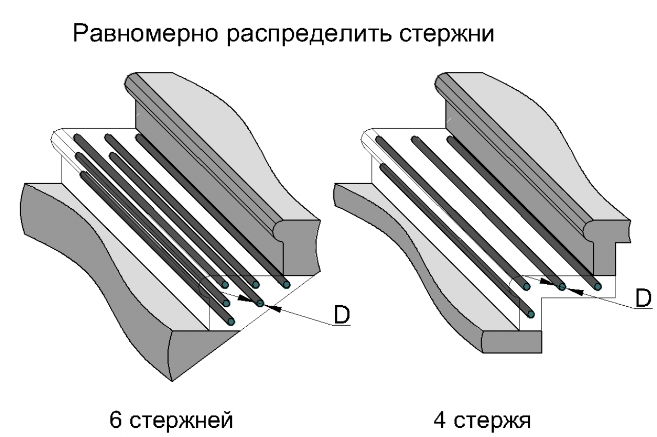 Параметры бетонной лестницы