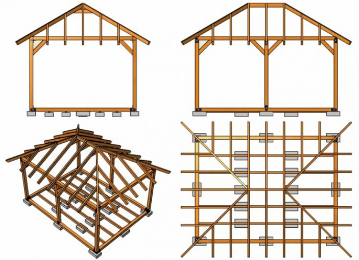 Как сделать четырехскатную крышу дома своими руками?