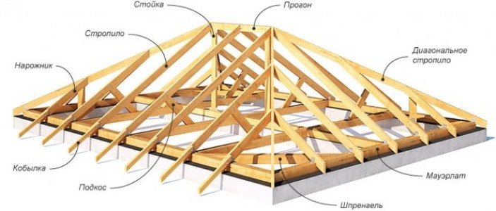 Как сделать четырехскатную крышу дома своими руками?