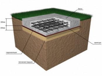 Устройство бетонной подушки под фундамент