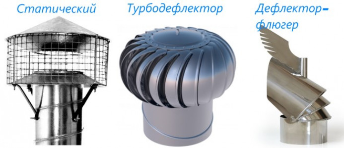 Конструкция вентиляционного дефлектора