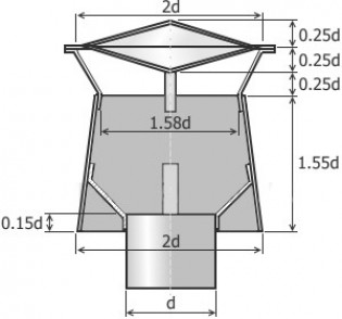 Конструкция вентиляционного дефлектора