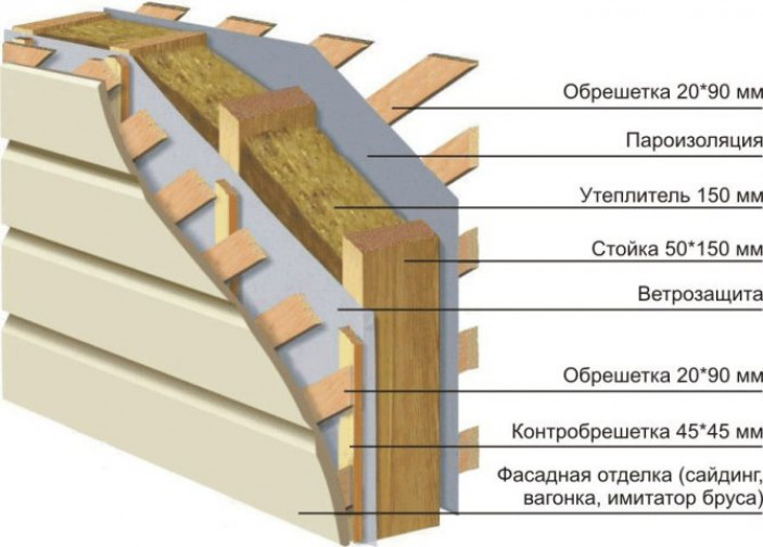 Особенности пароизоляции каркасных и деревянных строений