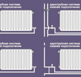 Комплектующие системы отопления дачи на солярке: