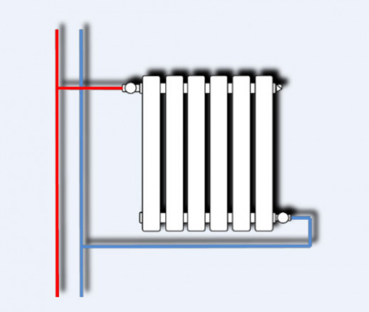 Подключение радиатора отопления по диагонали