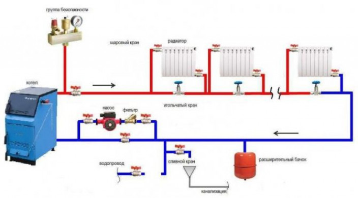 Особенности гидросистем отопления