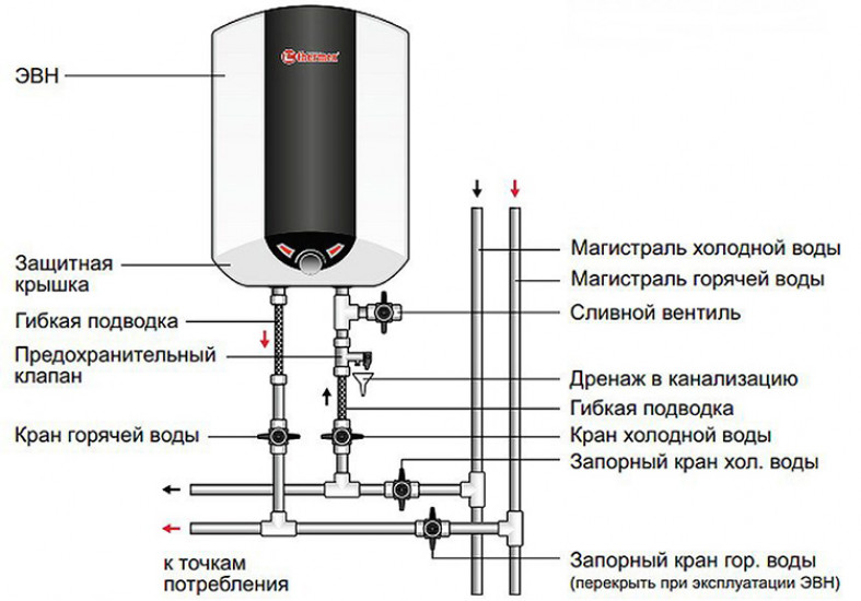 Схема подключения водонагревателя в квартире