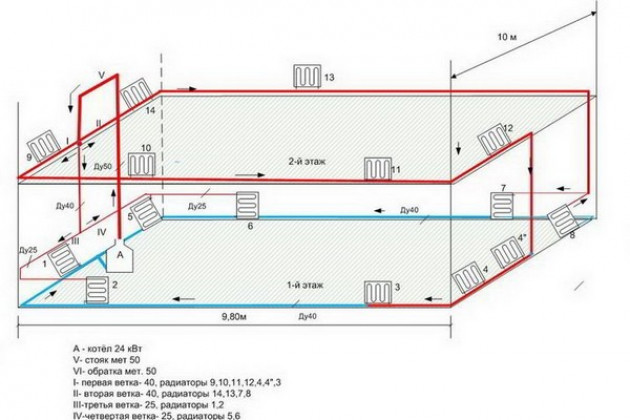 Схема однотрубного отопления двухэтажного дома